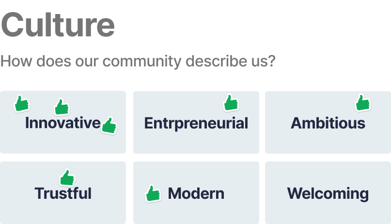 Culture, how does our coummnity describe us? With votes on post-its for innovative, etc.