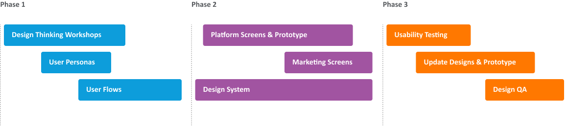 Marketing website on an iPhone with software platform on a horizontal laptop.
